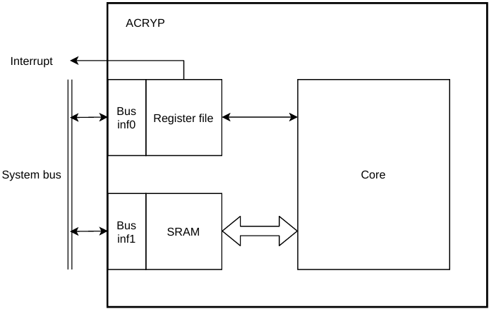 ACRYP 框图