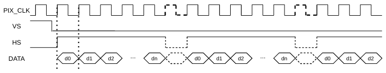 DCMI DCMI_HS_VS