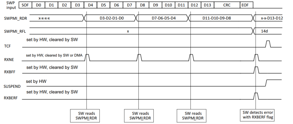 swpmi_single_software_buffer_mode_reception_with_crc