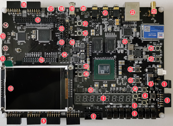 Nuclei FPGA Evaluation Kit, DDR 200T Version