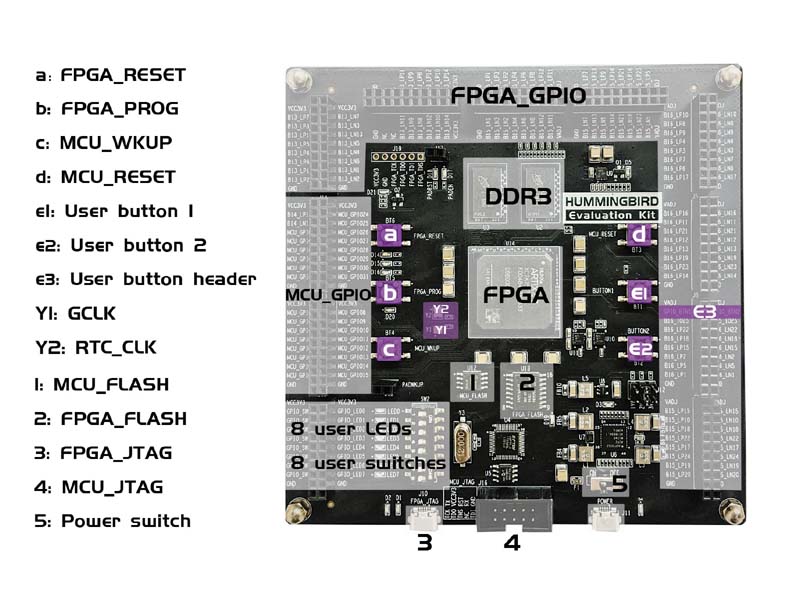 Nuclei FPGA Evaluation Kit, 100T Version