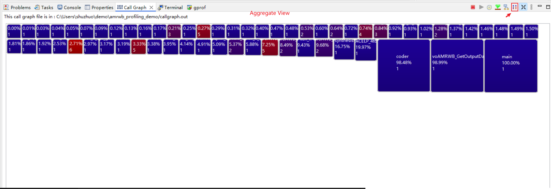 Aggregate View