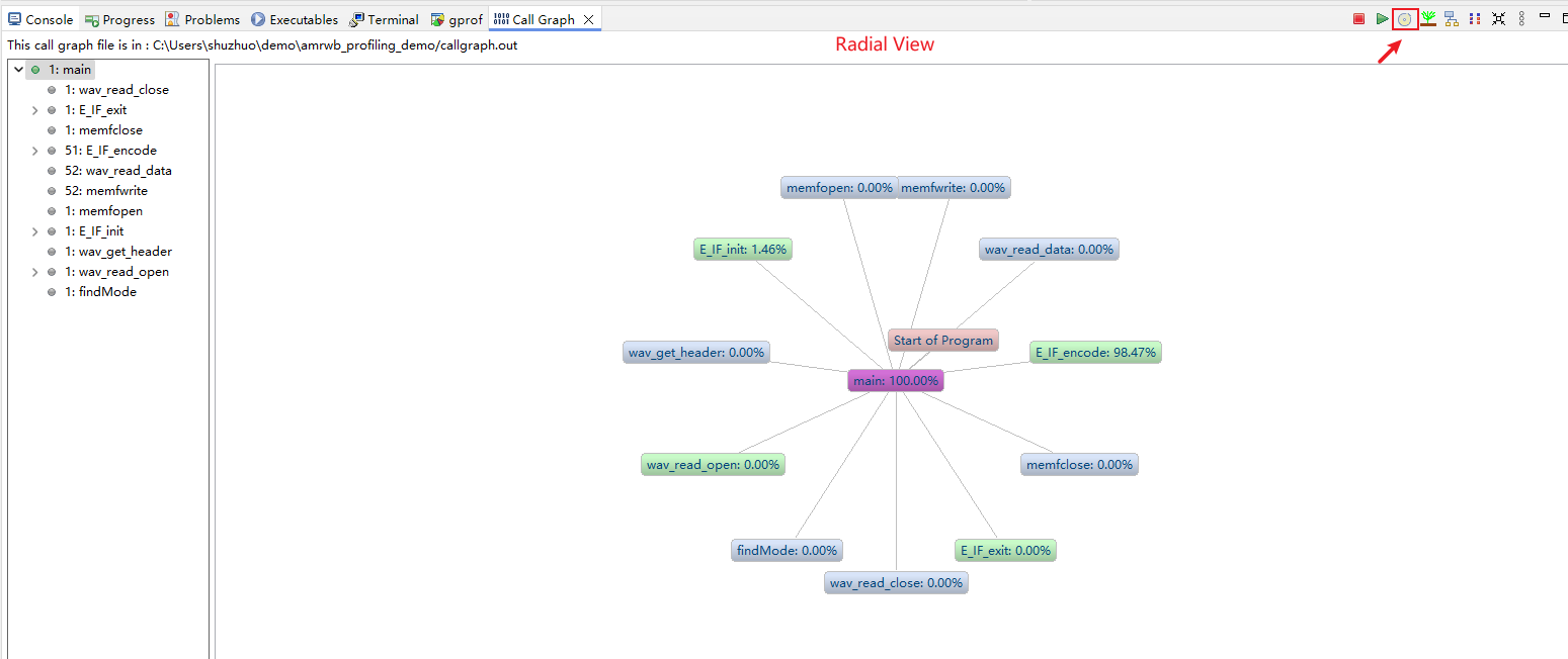 Radial View